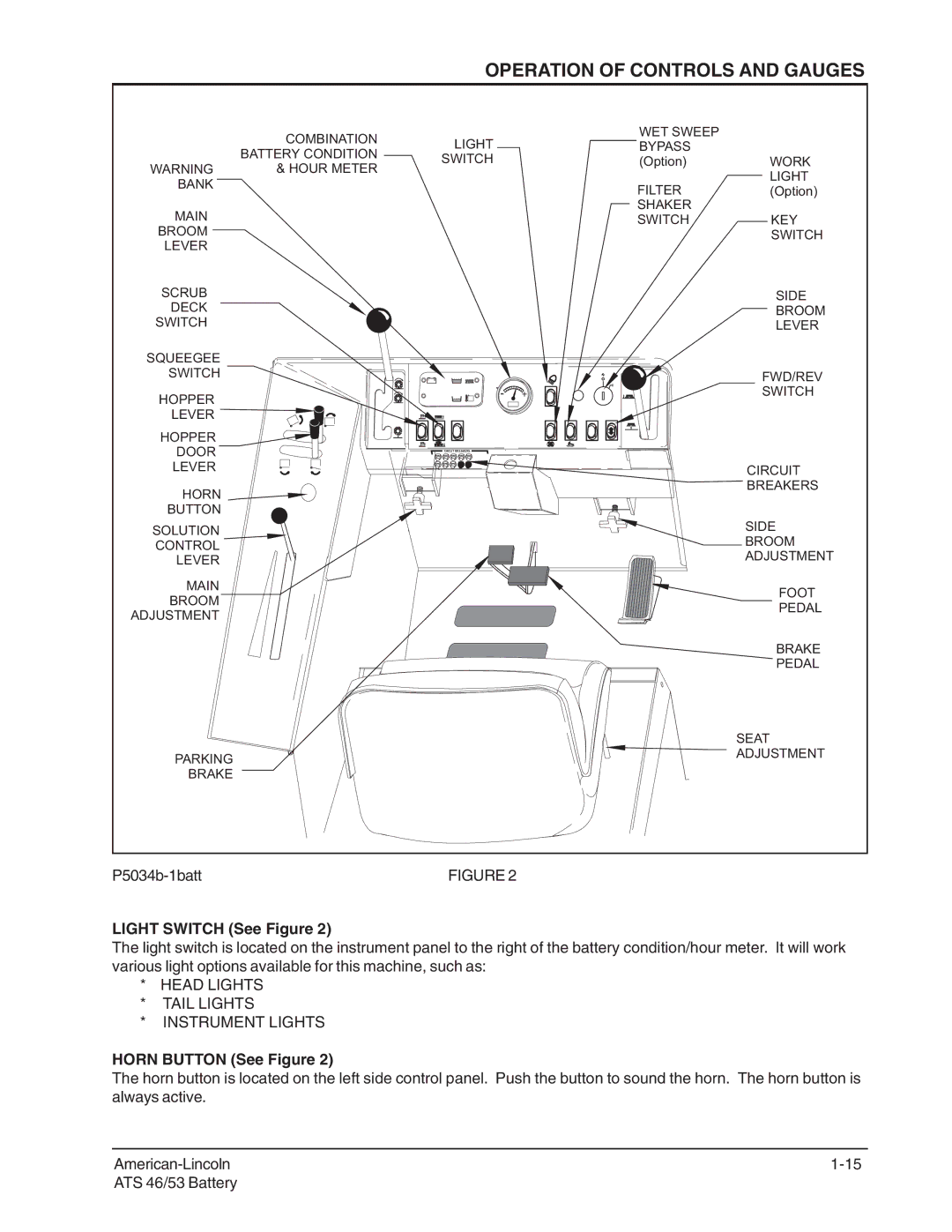 Nilfisk-ALTO 46/53 manual Operation of Controls and Gauges, Light Switch See Figure, Horn Button See Figure 