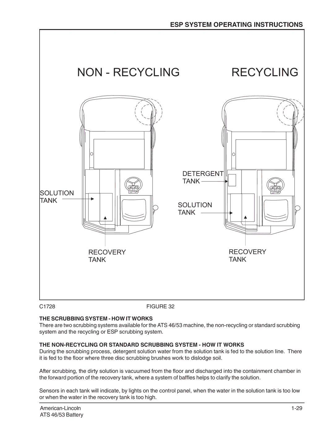 Nilfisk-ALTO 46/53 manual Solution Tank Detergent Tank Recovery, Scrubbing System HOW IT Works 