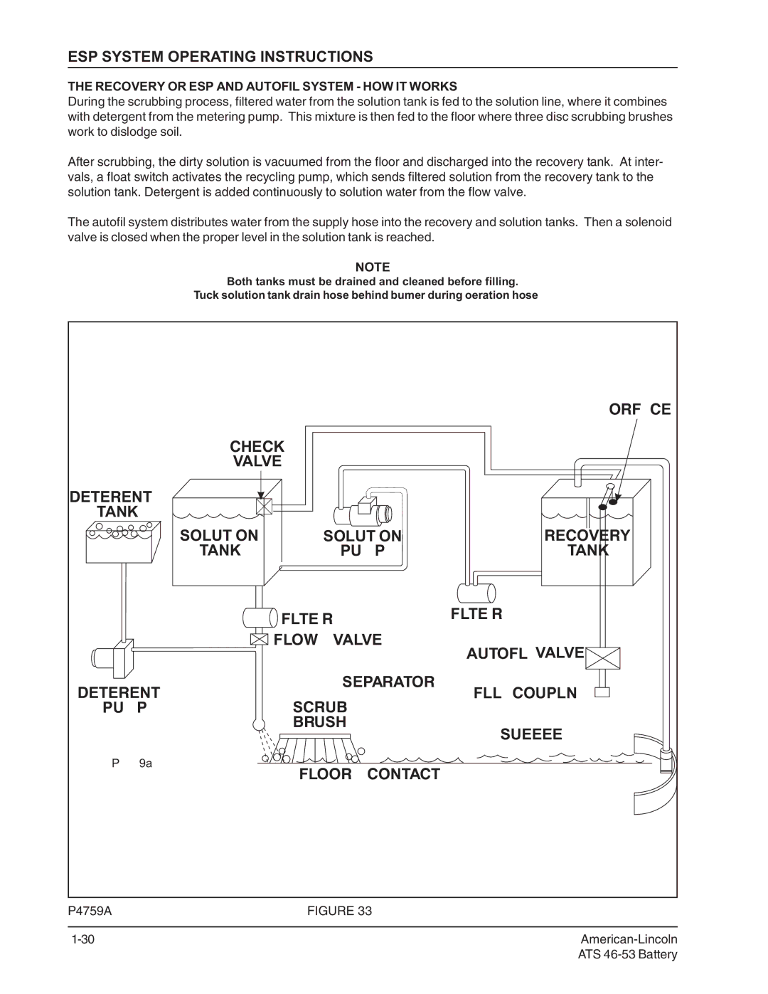 Nilfisk-ALTO 46/53 manual Orifice, Check, Floor Contact, Recovery or ESP and Autofil System HOW IT Works 