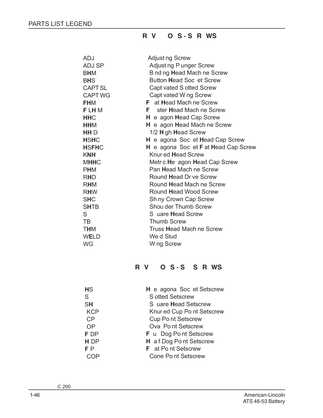 Nilfisk-ALTO 46/53 manual Abbreviations Screws, Parts List Legend 