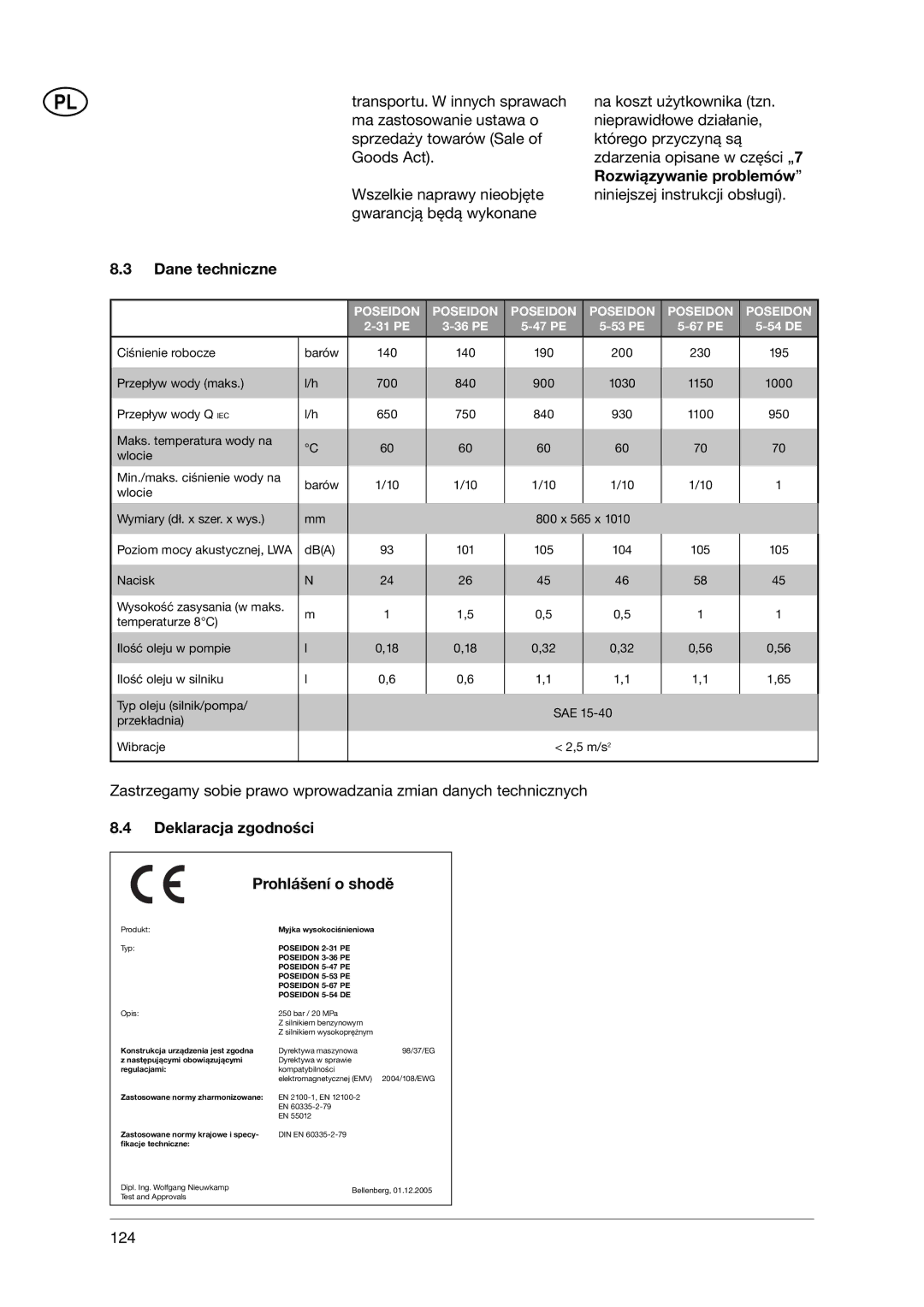 Nilfisk-ALTO 5-53 PE, 5-54 DE, 5-47, 3-36 user manual Dane techniczne, Deklaracja zgodności Prohlášení o shodě 