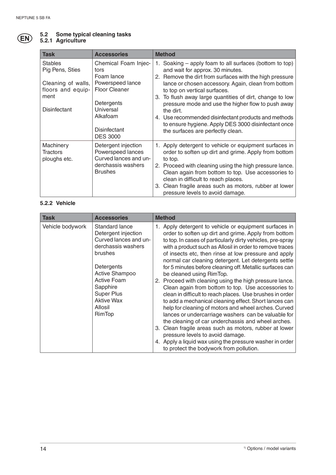 Nilfisk-ALTO 5 SB FA operating instructions Vehicle Task Accessories Method 