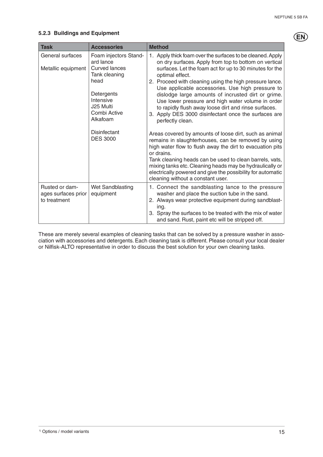 Nilfisk-ALTO 5 SB FA operating instructions Buildings and Equipment Task Accessories Method 