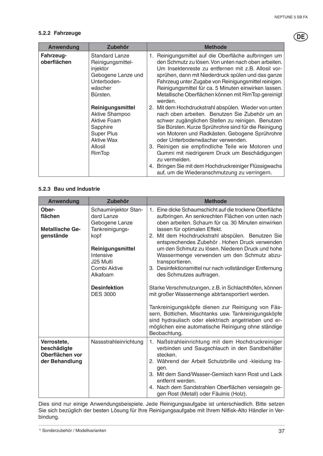 Nilfisk-ALTO 5 SB FA Fahrzeuge Anwendung Zubehör Methode, Oberﬂächen, Bau und Industrie Anwendung Zubehör Methode Ober 