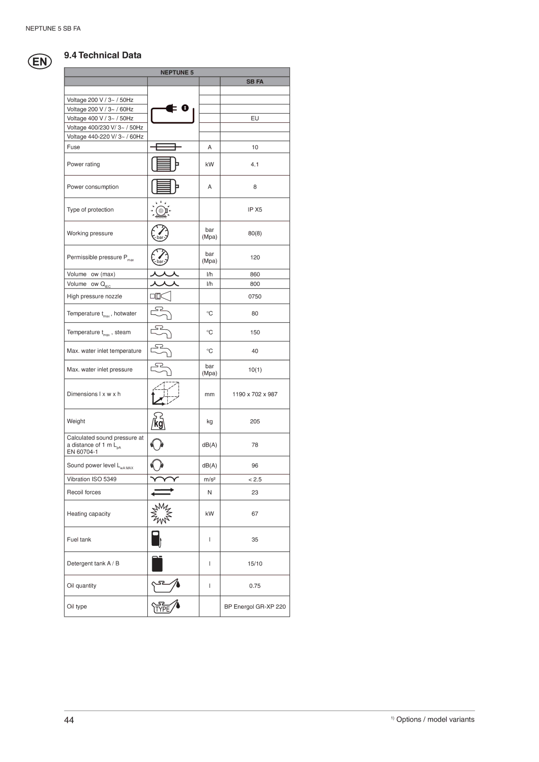 Nilfisk-ALTO 5 SB FA operating instructions Technical Data, Neptune 