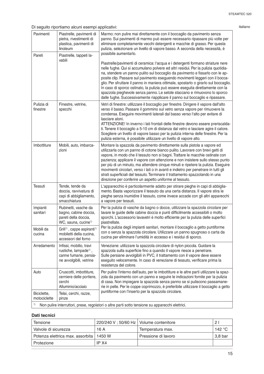 Nilfisk-ALTO 520 manual Di seguito riportiamo alcuni esempi applicativi, Dati tecnici, W Pressione di lavoro Bar Protezione 