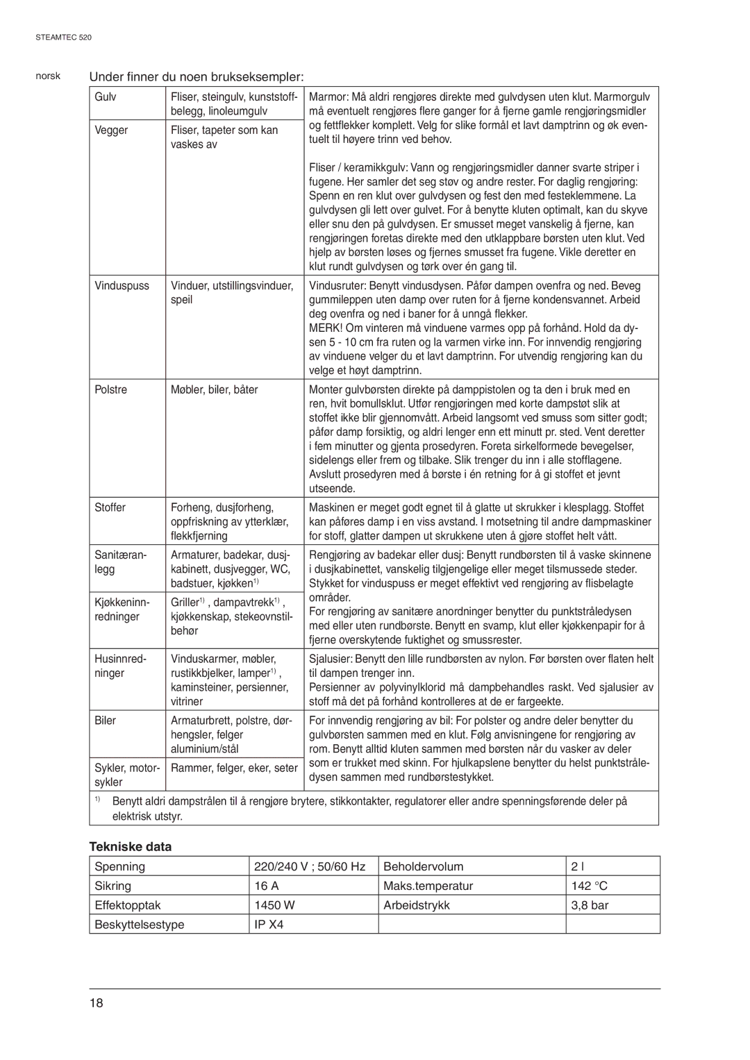 Nilfisk-ALTO 520 manual Under finner du noen brukseksempler, Tekniske data 