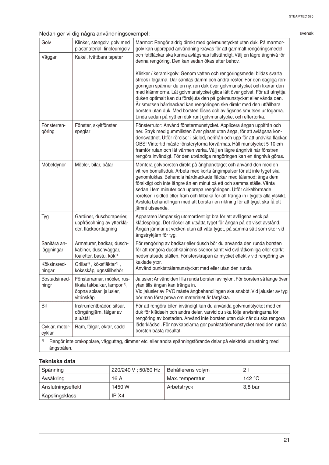 Nilfisk-ALTO 520 manual Nedan ger vi dig några användningsexempel, Tekniska data 