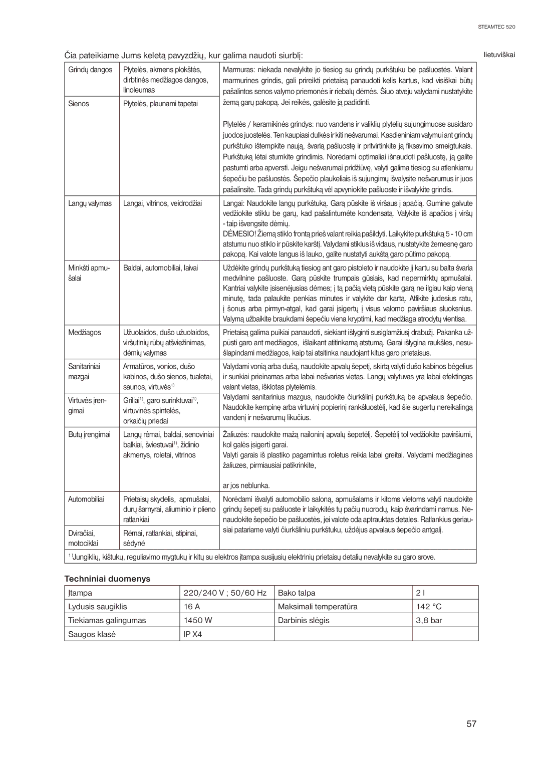 Nilfisk-ALTO 520 manual Techniniai duomenys 