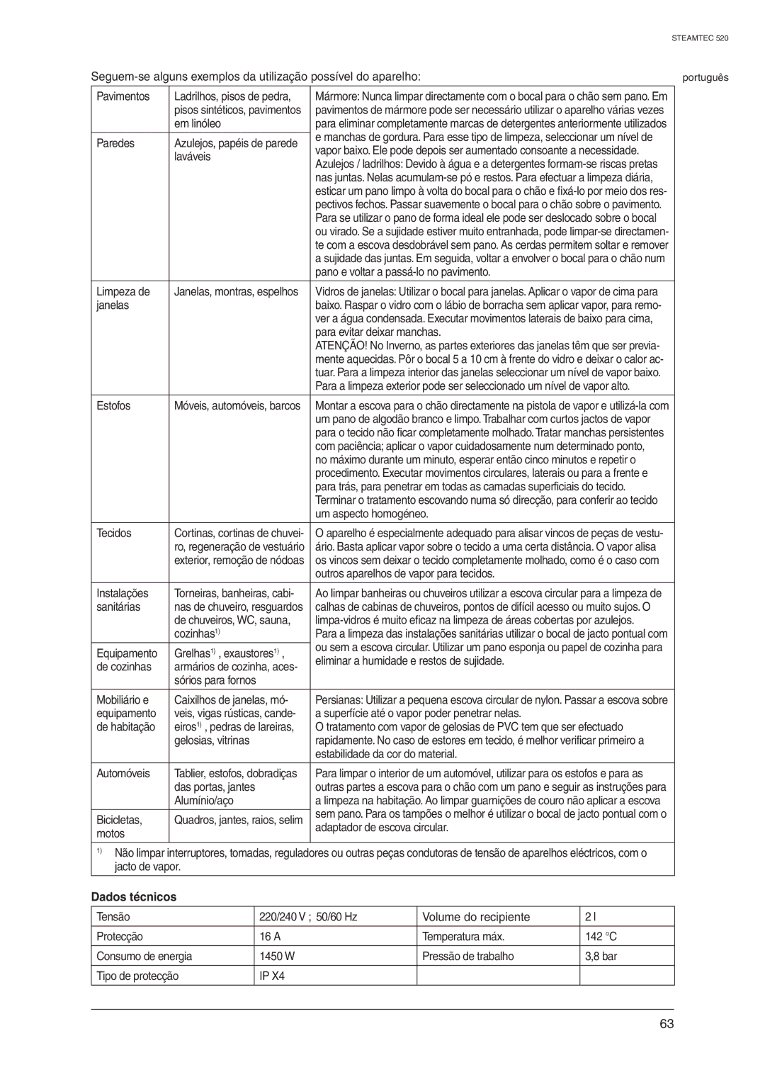 Nilfisk-ALTO 520 manual Dados técnicos, Volume do recipiente 