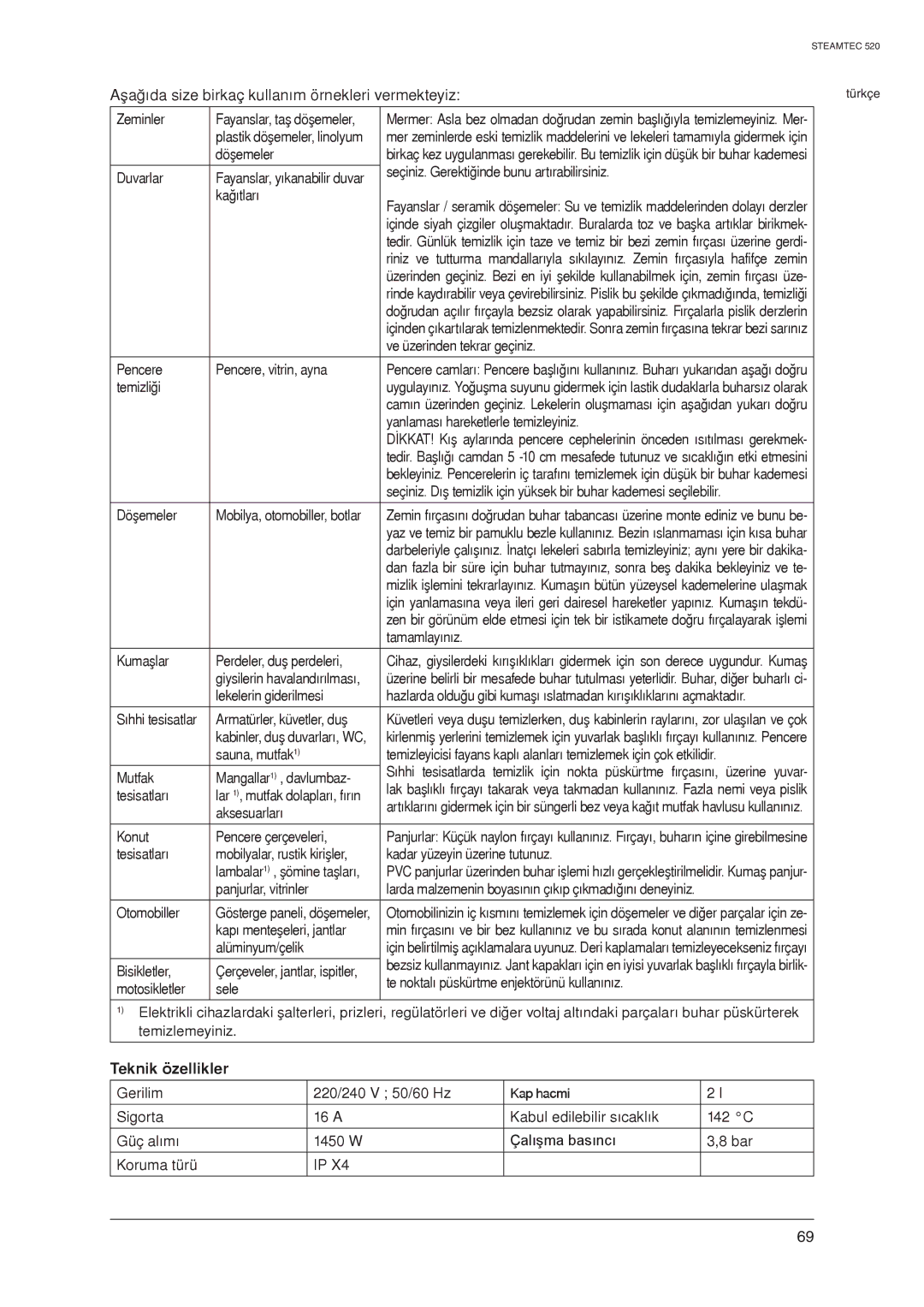 Nilfisk-ALTO 520 manual Aþaðýda size birkaç kullaným örnekleri vermekteyiz, Teknik özellikler 