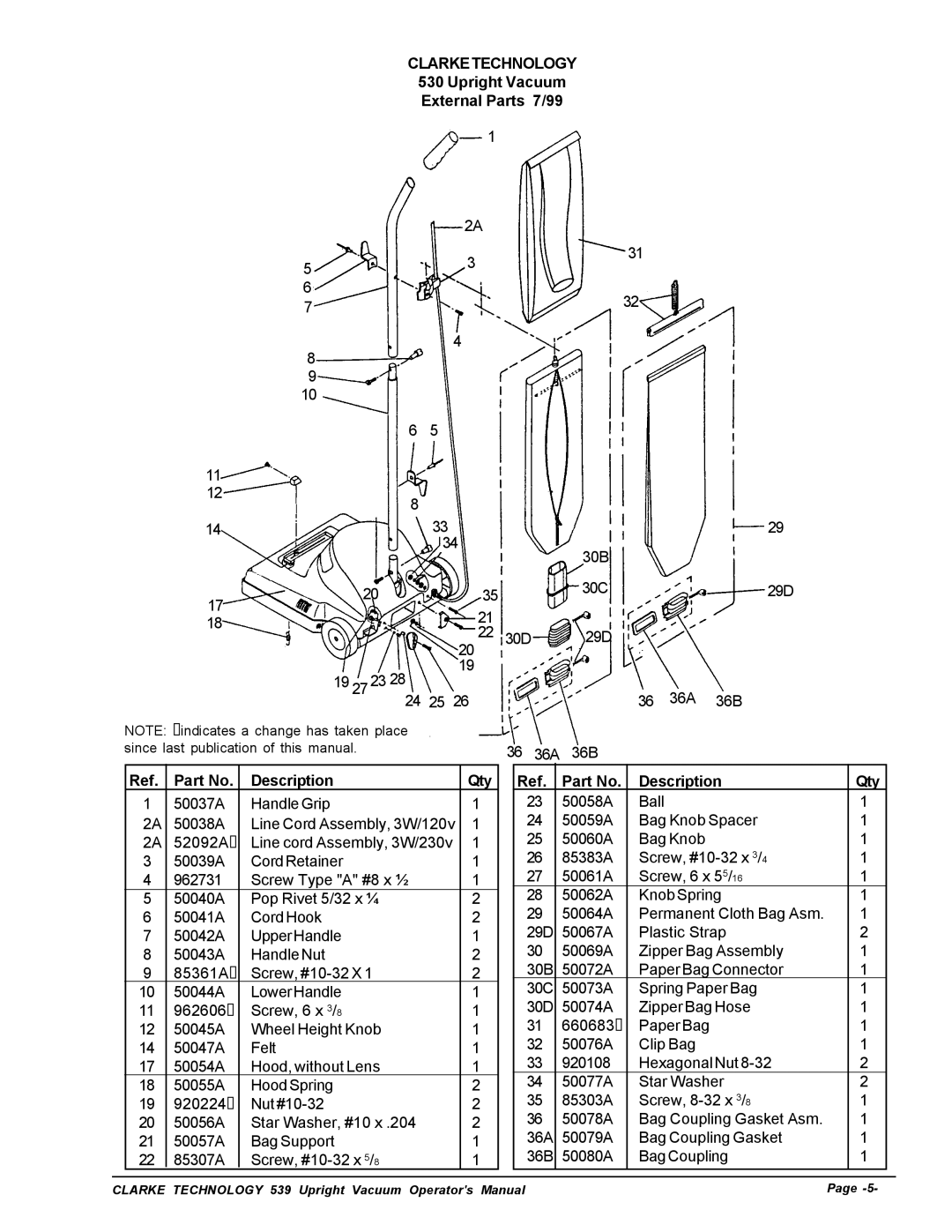 Nilfisk-ALTO 530cc manual Clarketechnology, Upright Vacuum External Parts 7/99, Description Qty 