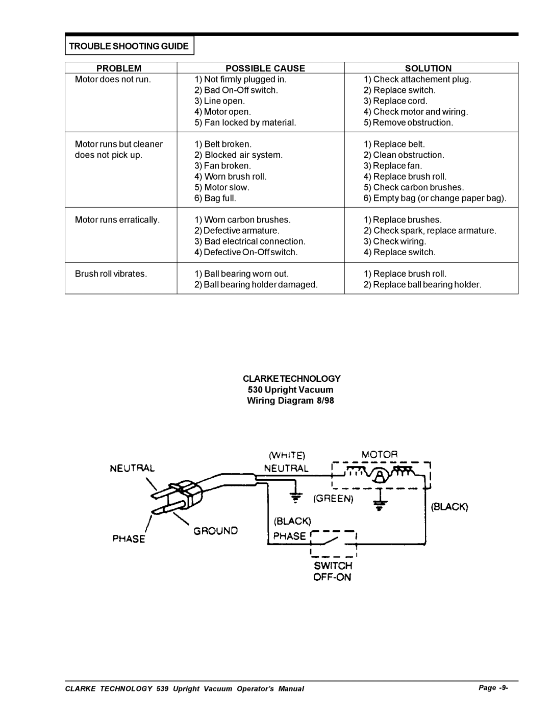 Nilfisk-ALTO 530cc manual Trouble Shooting Guide Problem Possible Cause Solution, Upright Vacuum Wiring Diagram 8/98 