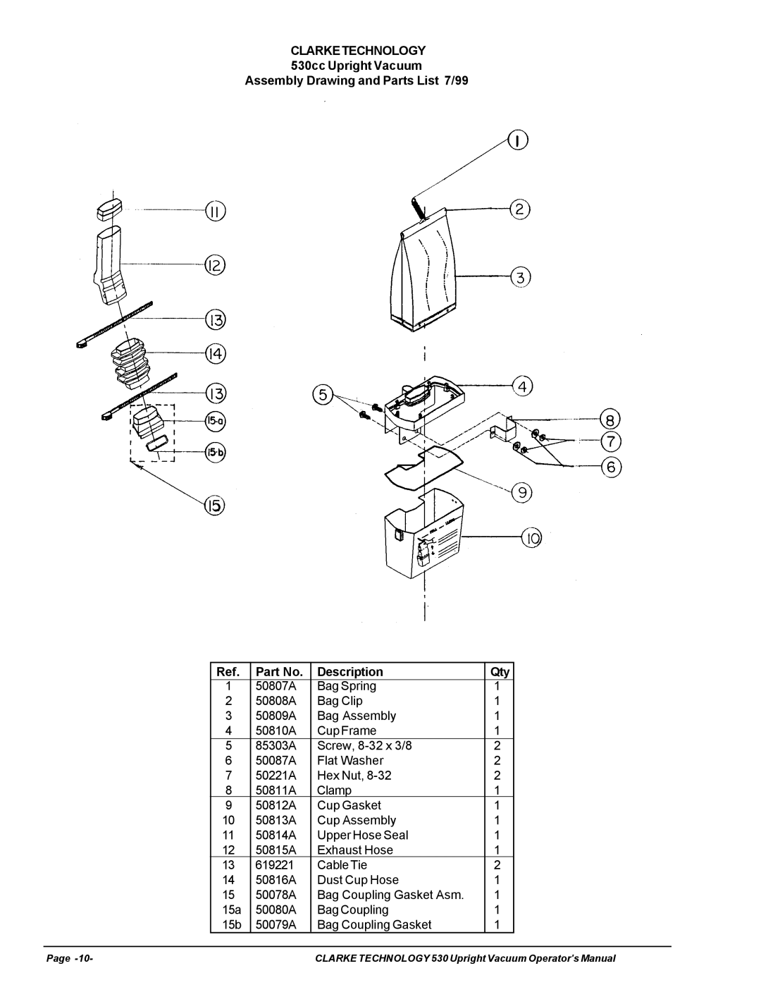 Nilfisk-ALTO 530cc manual Clarketechnology 