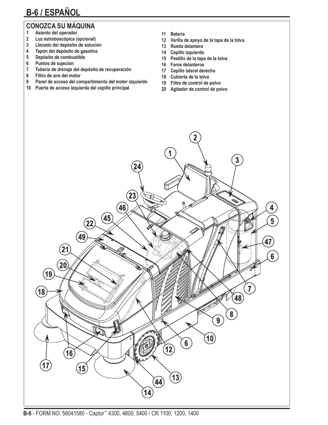 Nilfisk-ALTO 5400, 4800, 4300 manual Conozca SU Máquina 