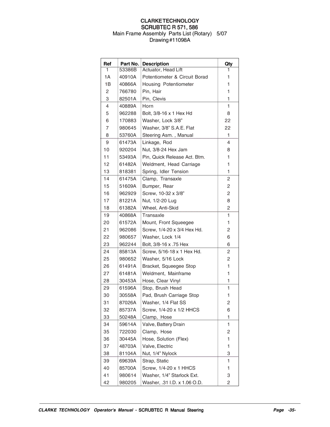 Nilfisk-ALTO R 571 C, SCRUBTEC R 586 manual Main Frame Assembly Parts List Rotary 5/07 Drawing#11098A, Description Qty 