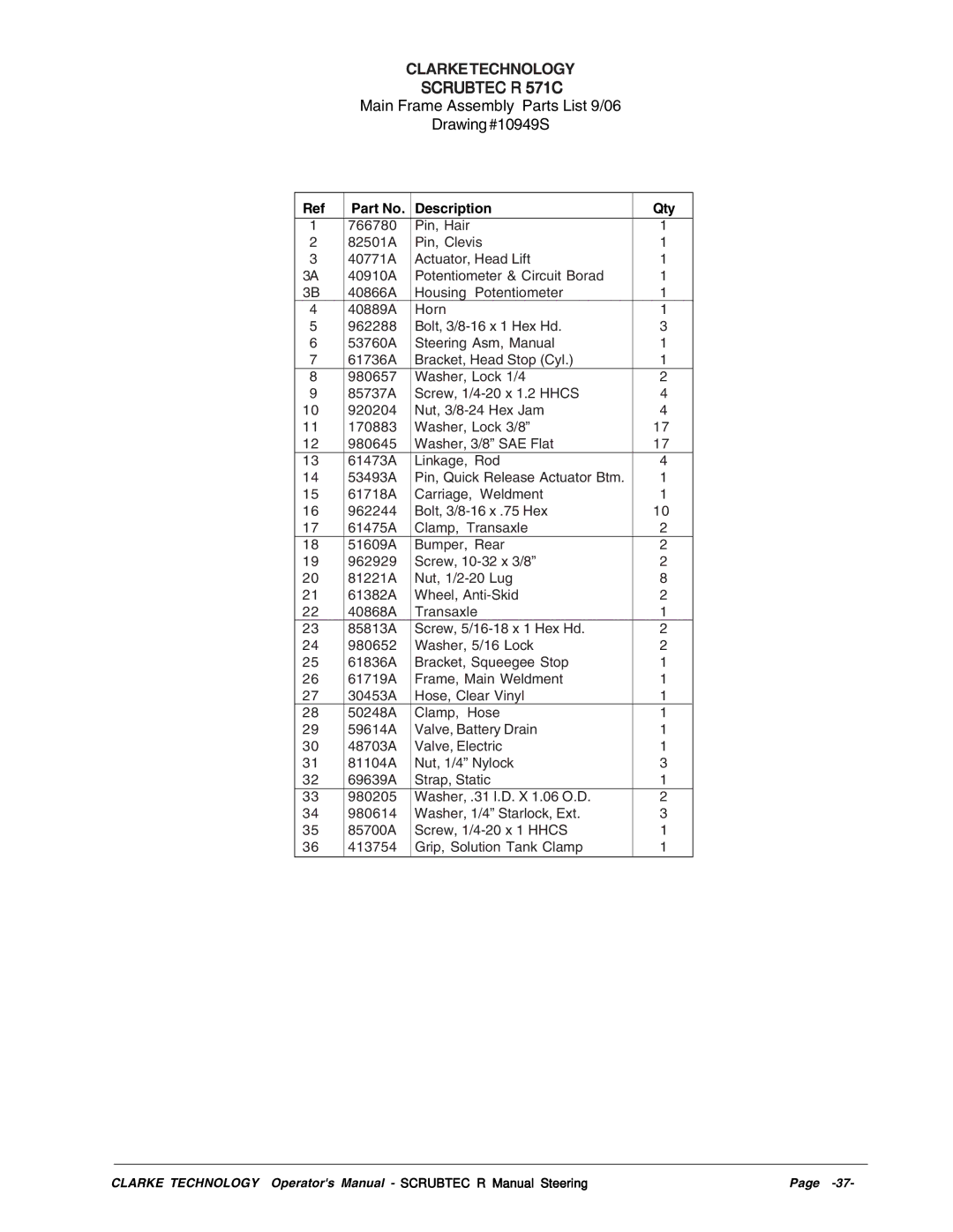 Nilfisk-ALTO R 571 C, SCRUBTEC R 586, SCRUBTEC R 571, BOOST R manual Main Frame Assembly Parts List 9/06 Drawing#10949S 