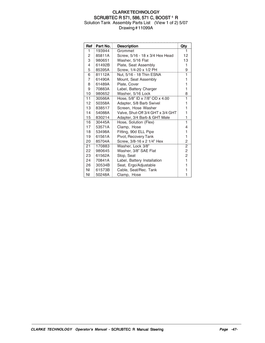 Nilfisk-ALTO R 571 C, SCRUBTEC R 586, SCRUBTEC R 571, BOOST R manual Clarketechnology 