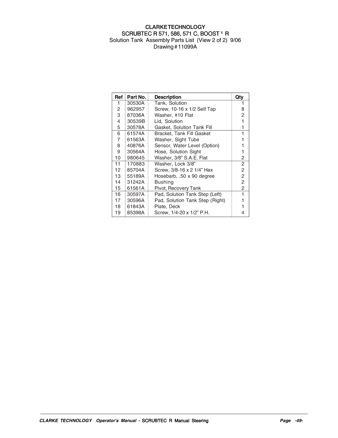 Nilfisk-ALTO R 571 C, SCRUBTEC R 586, SCRUBTEC R 571, BOOST R manual Clarketechnology 