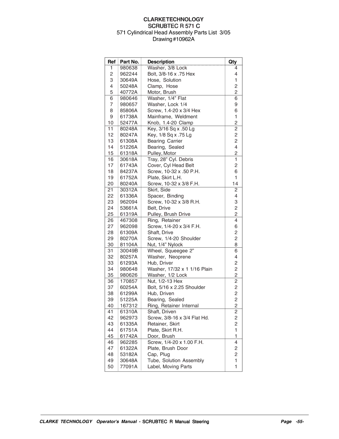 Nilfisk-ALTO R 571 C, SCRUBTEC R 586, SCRUBTEC R 571, BOOST R Cylindrical Head Assembly Parts List 3/05 Drawing#10962A 