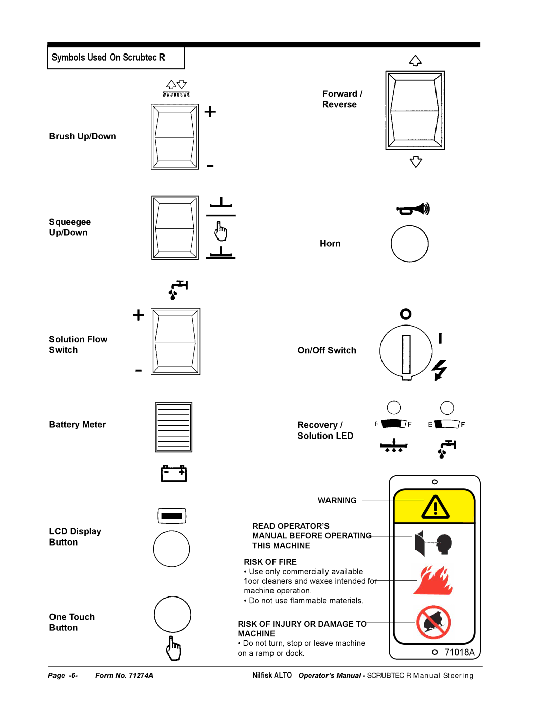 Nilfisk-ALTO 586, 571 manual Symbols Used On Scrubtec R 