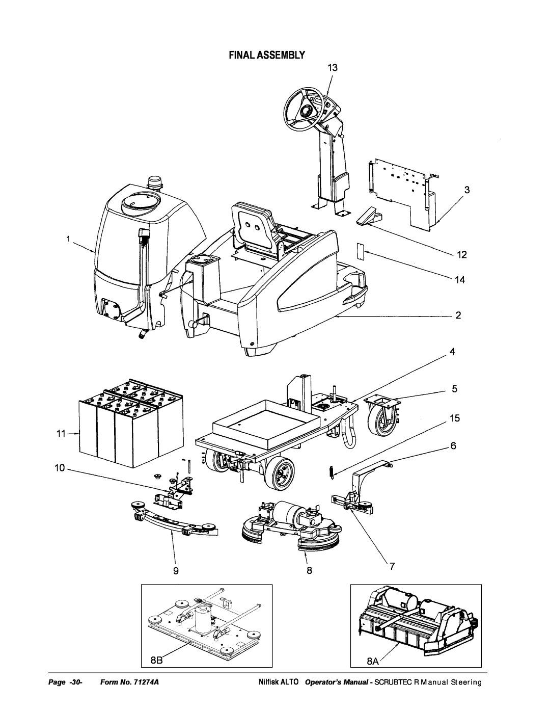 Nilfisk-ALTO 586, 571 Final Assembly, Page, Form No. 71274A, Nilﬁsk ALTO Operator’s Manual - SCRUBTEC R Manual Steering 