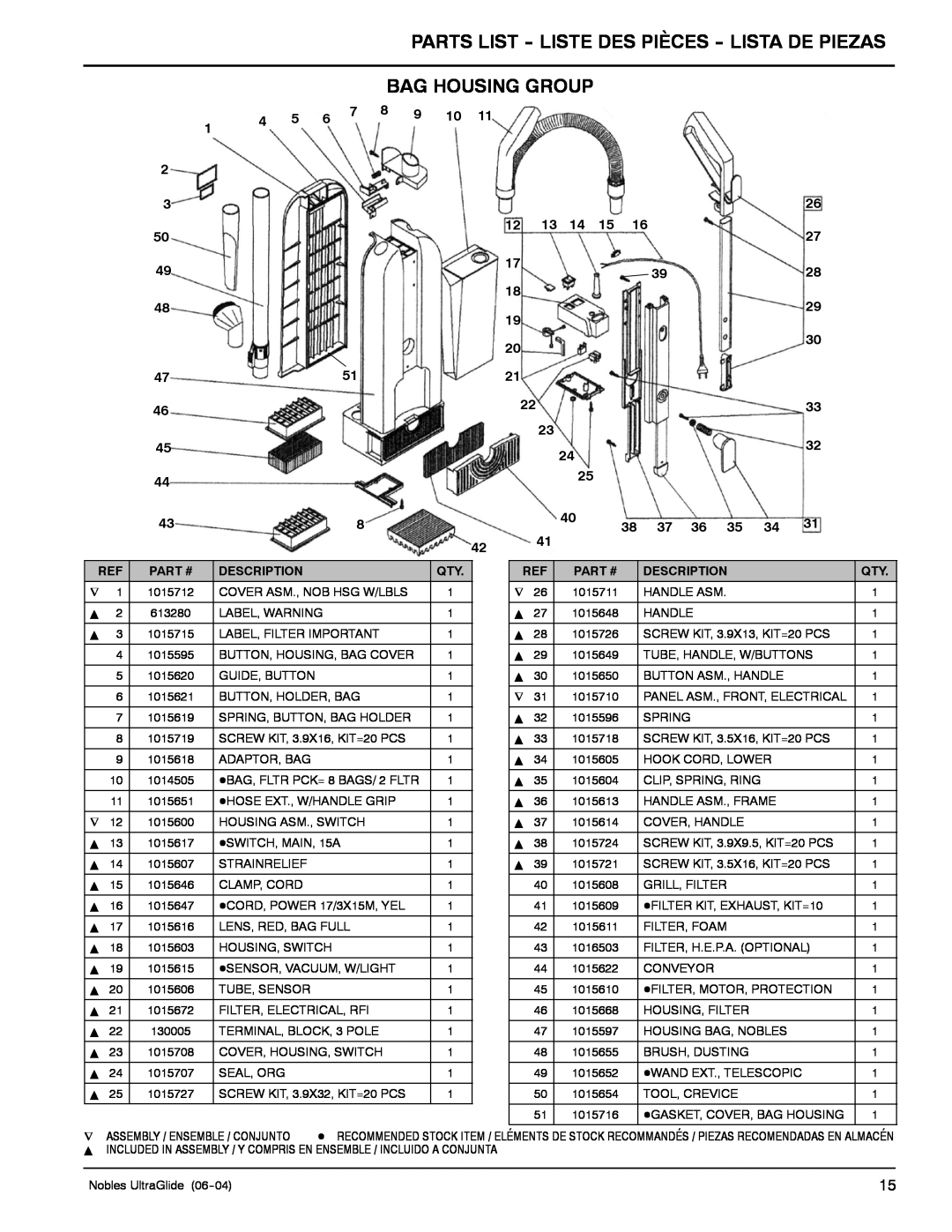 Nilfisk-ALTO 614219, 614222, 614221 Parts List - Liste Des Pièces - Lista De Piezas, Bag Housing Group, Part #, Description 