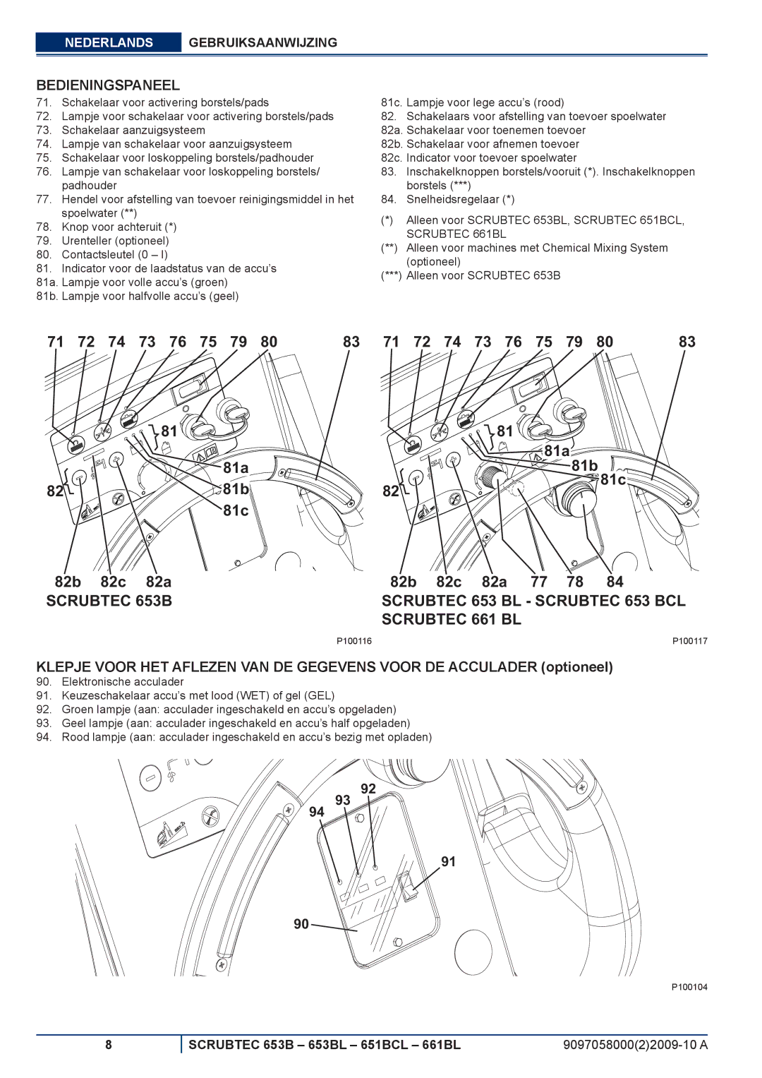 Nilfisk-ALTO 651BCL, 653BL, 661BL manuel dutilisation Bedieningspaneel 