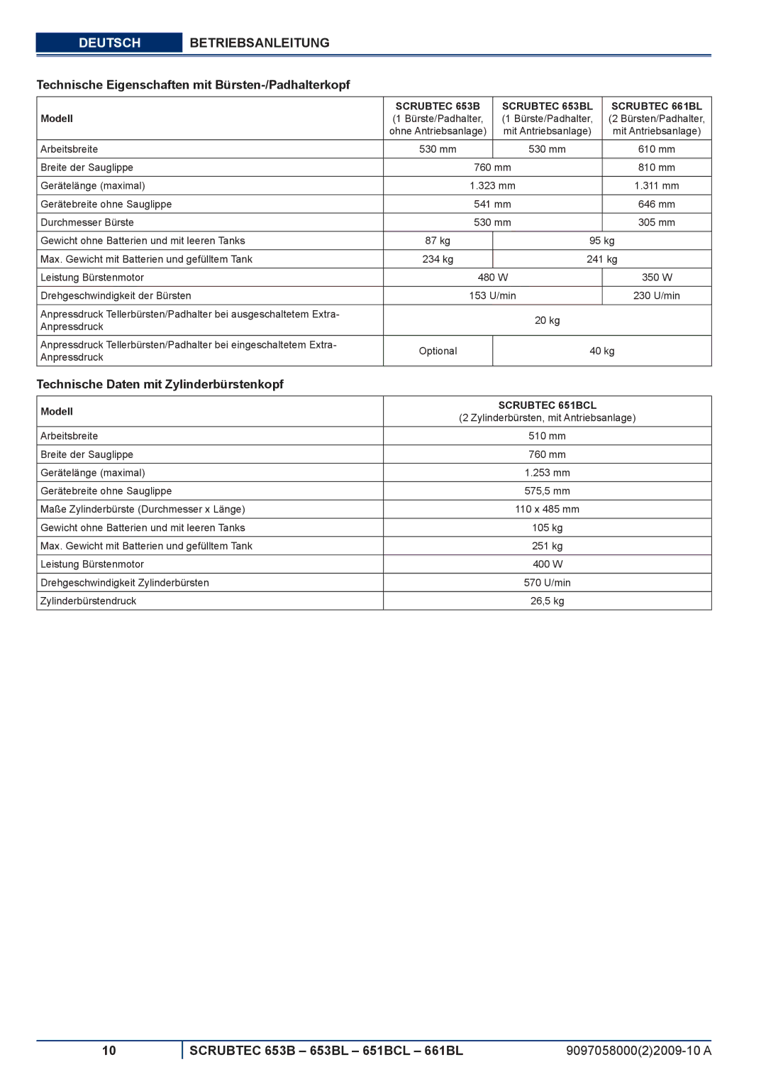 Nilfisk-ALTO 651BCL, 653BL Technische Eigenschaften mit Bürsten-/Padhalterkopf, Technische Daten mit Zylinderbürstenkopf 