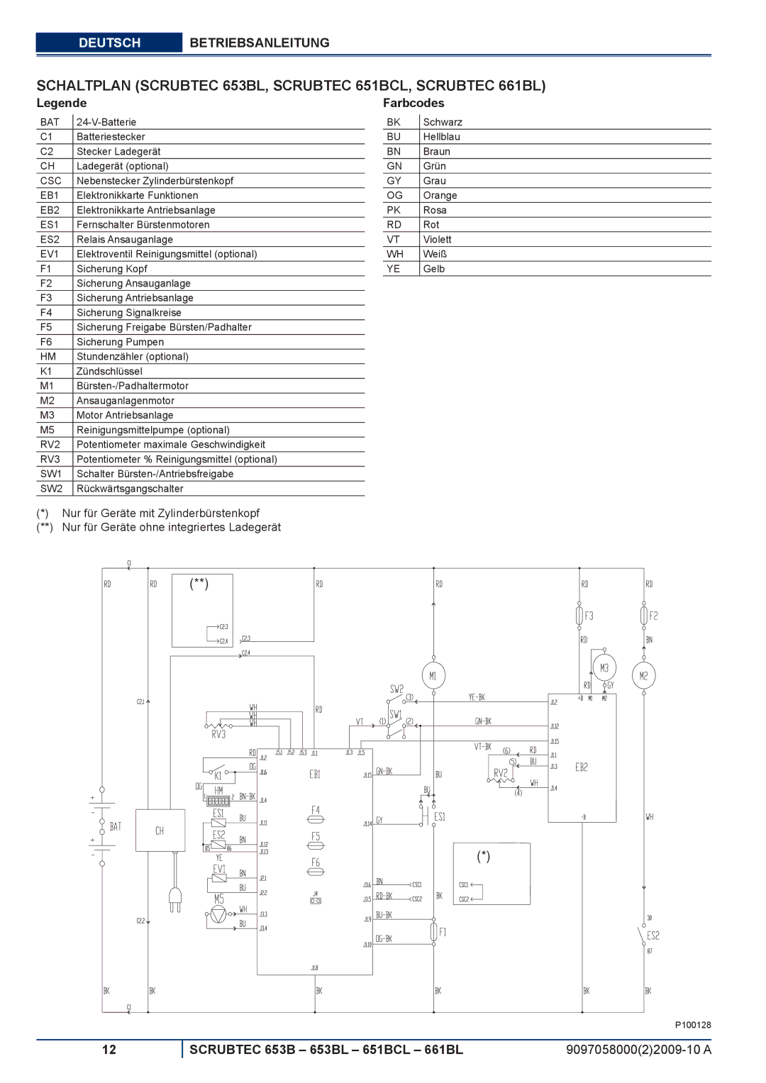 Nilfisk-ALTO manuel dutilisation Schaltplan Scrubtec 653BL, Scrubtec 651BCL, Scrubtec 661BL 