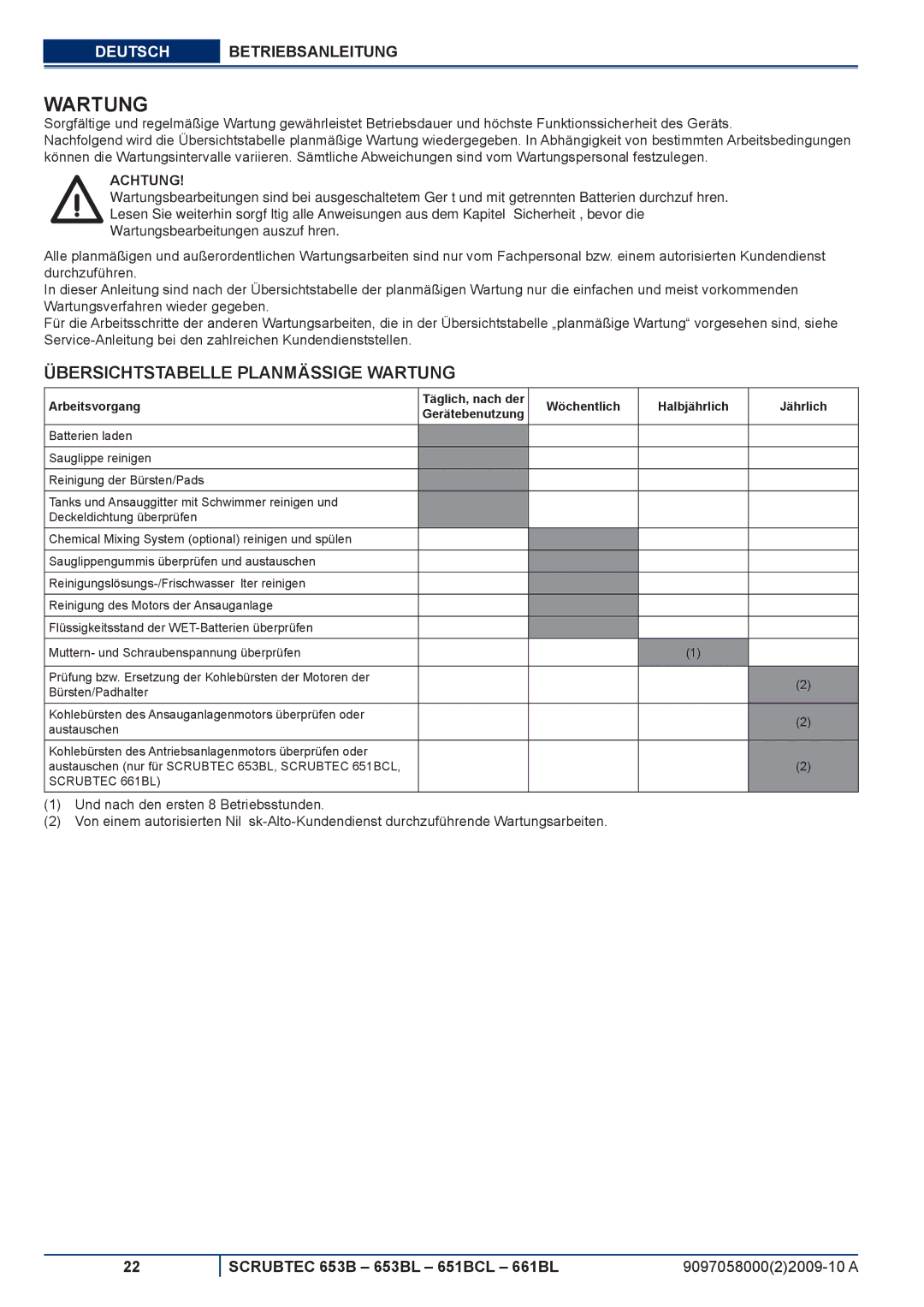 Nilfisk-ALTO 651BCL, 653BL Übersichtstabelle Planmässige Wartung, Arbeitsvorgang, Wöchentlich Halbjährlich Jährlich 