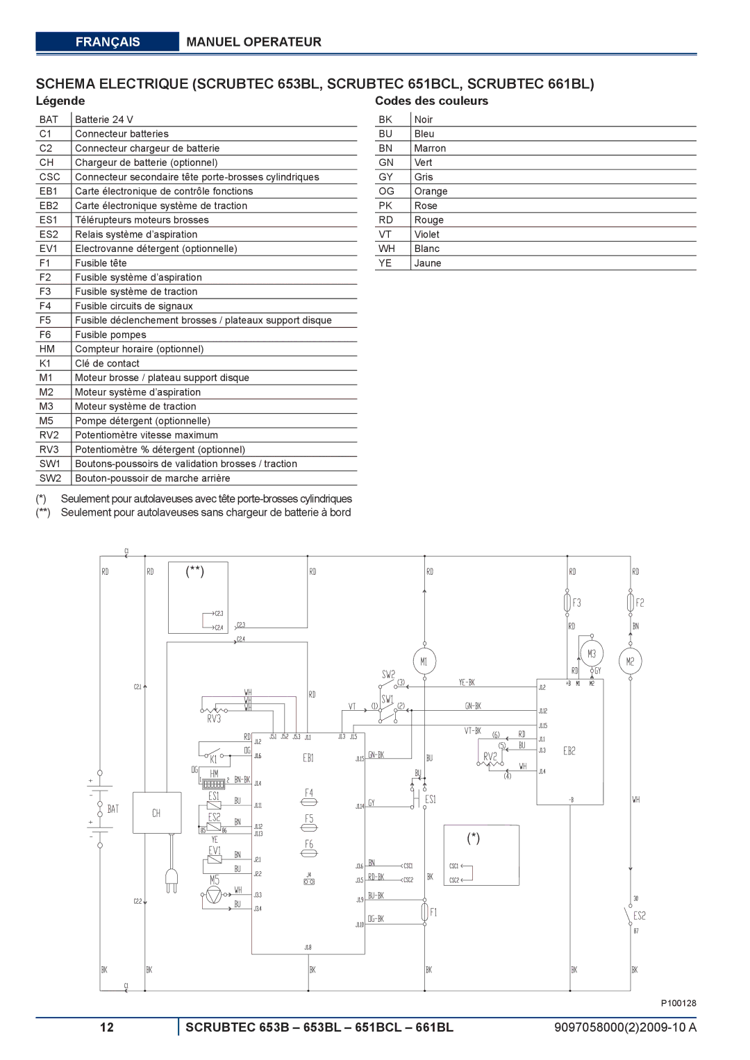 Nilfisk-ALTO 651BCL, 653BL, 661BL manuel dutilisation Connecteur secondaire tête porte-brosses cylindriques 