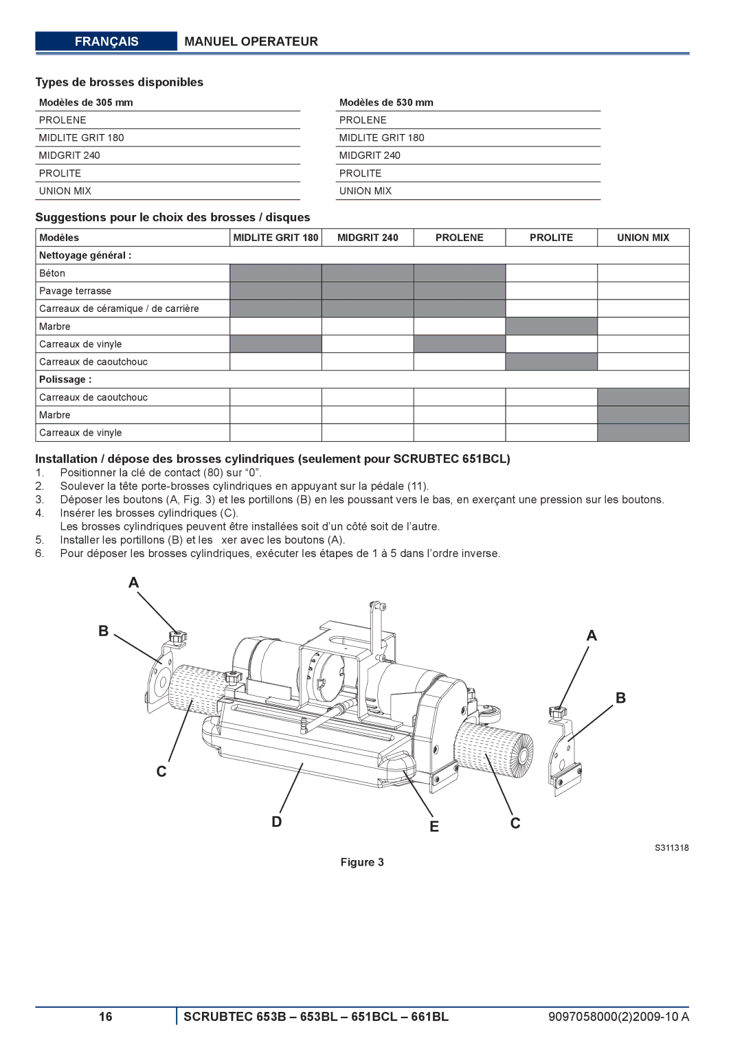 Nilfisk-ALTO 651BCL, 653BL, 661BL Types de brosses disponibles, Suggestions pour le choix des brosses / disques 