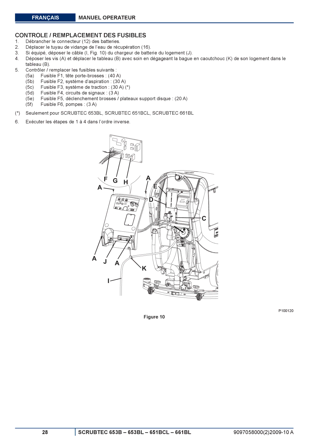 Nilfisk-ALTO 651BCL, 653BL, 661BL manuel dutilisation Controle / Remplacement DES Fusibles 