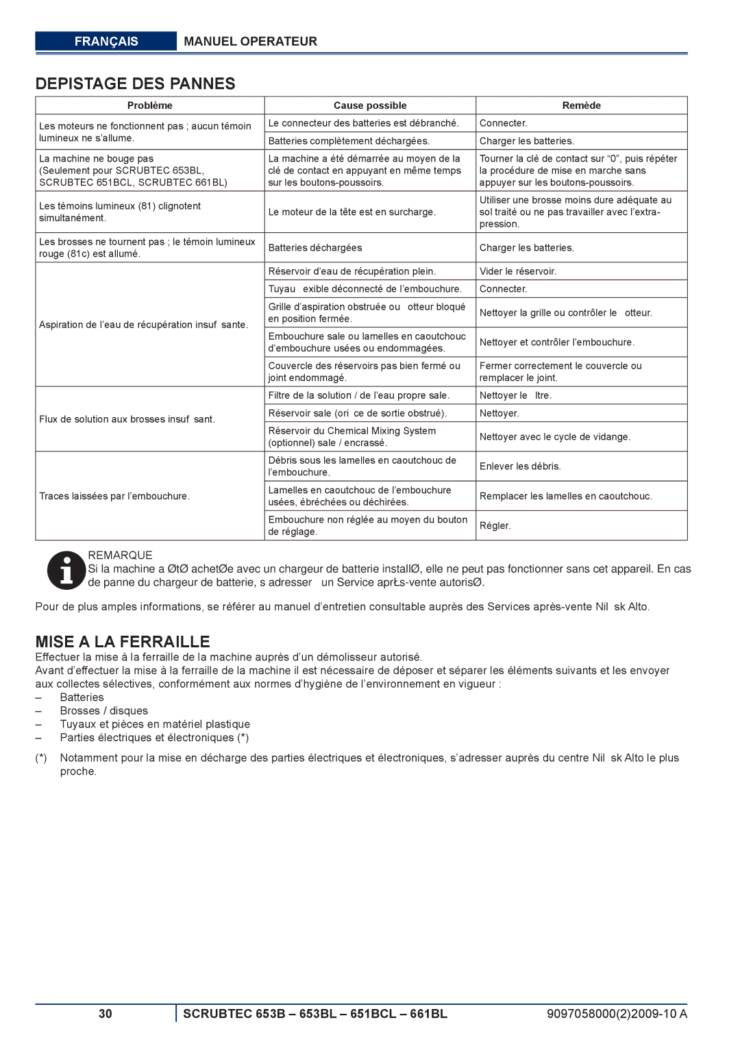 Nilfisk-ALTO 651BCL, 653BL, 661BL Depistage DES Pannes, Mise a LA Ferraille, Problème Cause possible Remède 