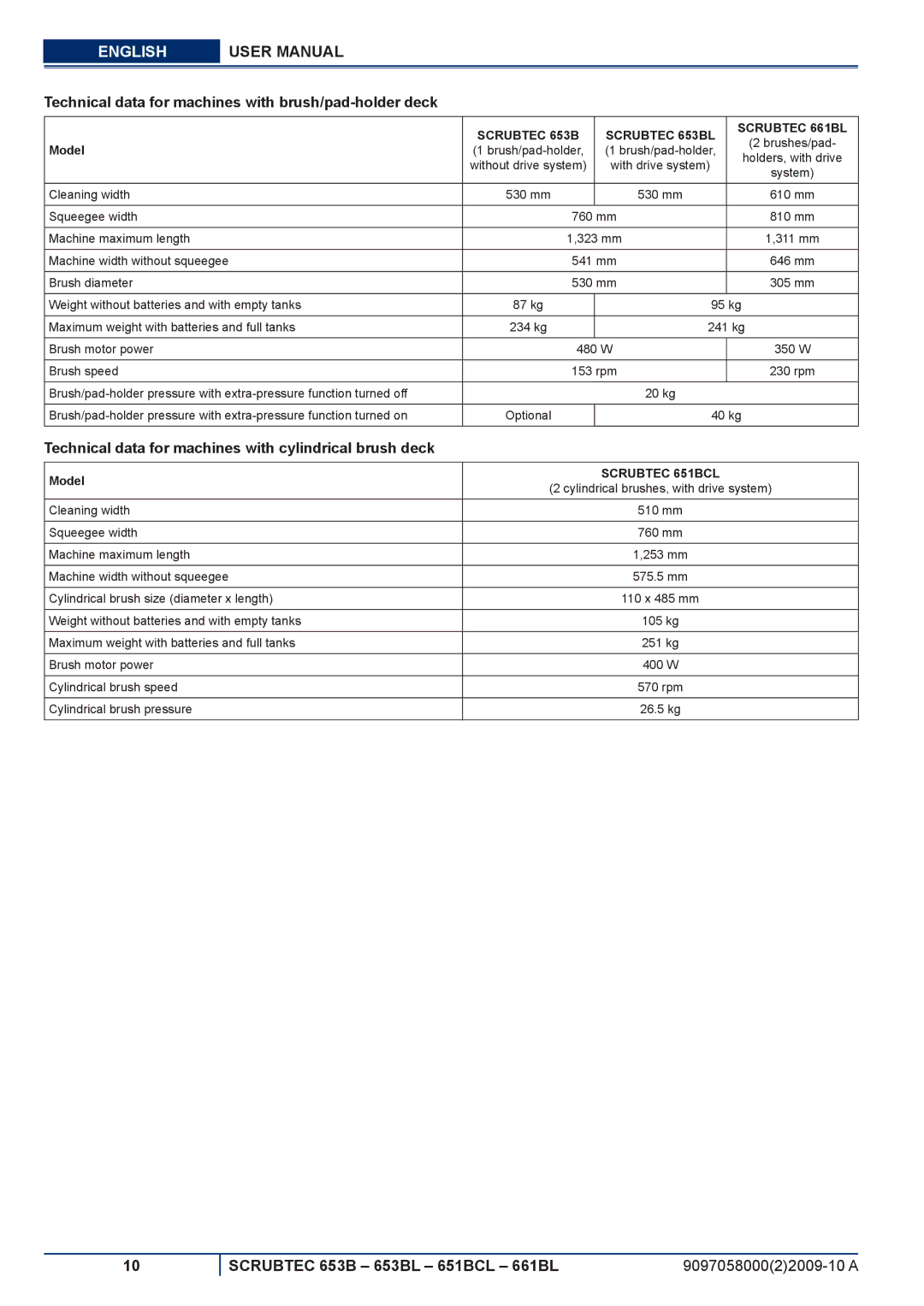 Nilfisk-ALTO 651BCL, 653BL, 661BL manuel dutilisation Technical data for machines with brush/pad-holder deck 