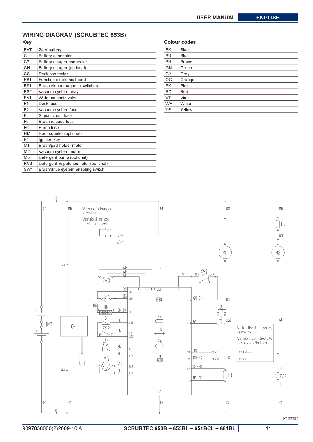 Nilfisk-ALTO 653BL, 651BCL, 661BL manuel dutilisation Wiring Diagram Scrubtec 653B, Key, Colour codes 