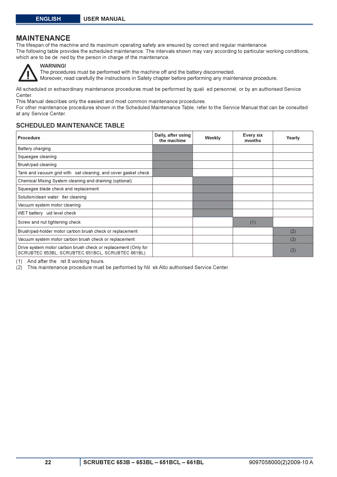 Nilfisk-ALTO 651BCL, 653BL, 661BL manuel dutilisation Scheduled Maintenance Table, Procedure, Weekly Every six Yearly 