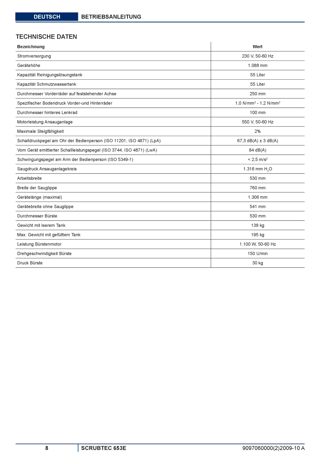 Nilfisk-ALTO 653E manuel dutilisation Technische Daten, Bezeichnung Wert 