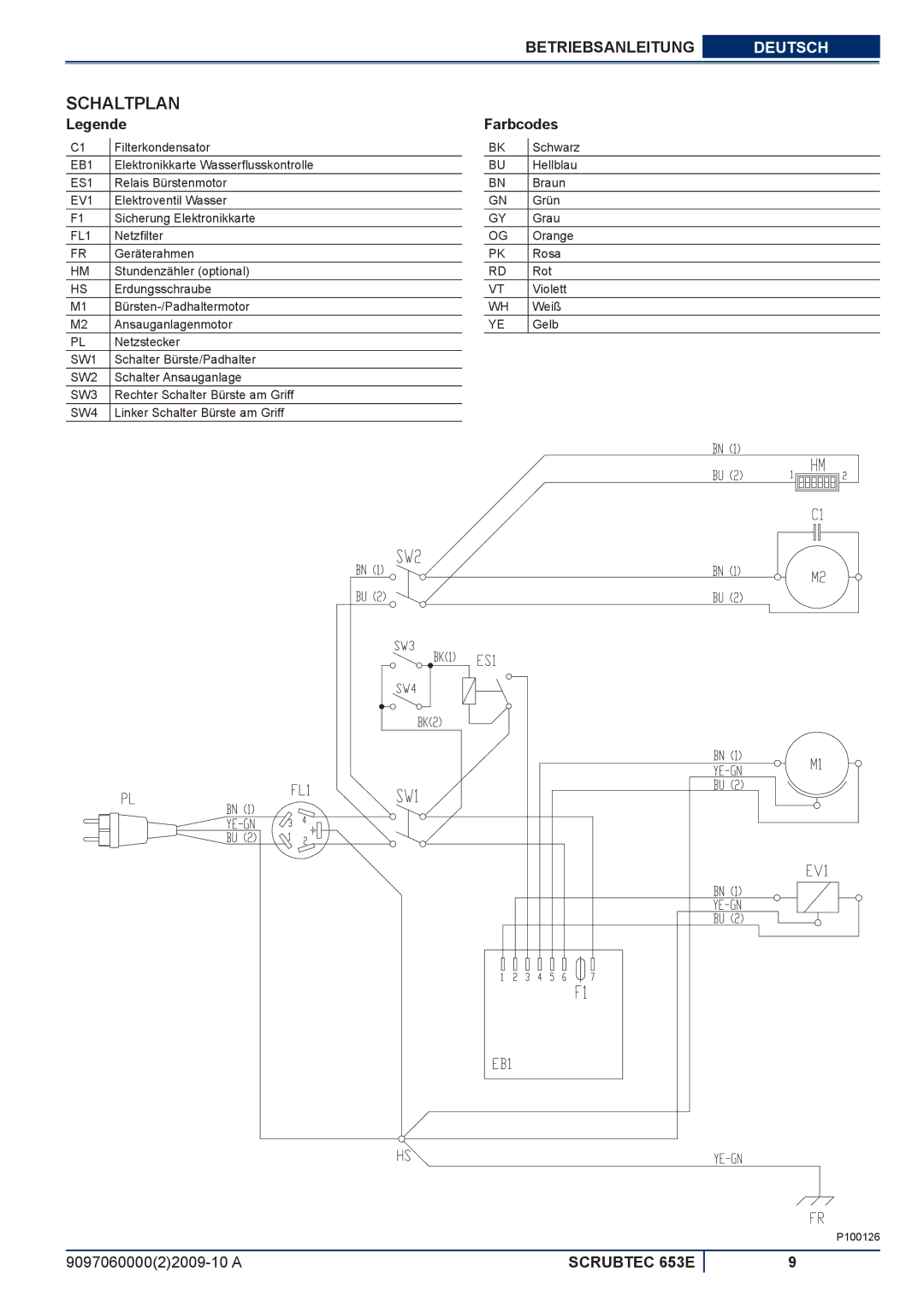 Nilfisk-ALTO 653E manuel dutilisation Schaltplan, Farbcodes 