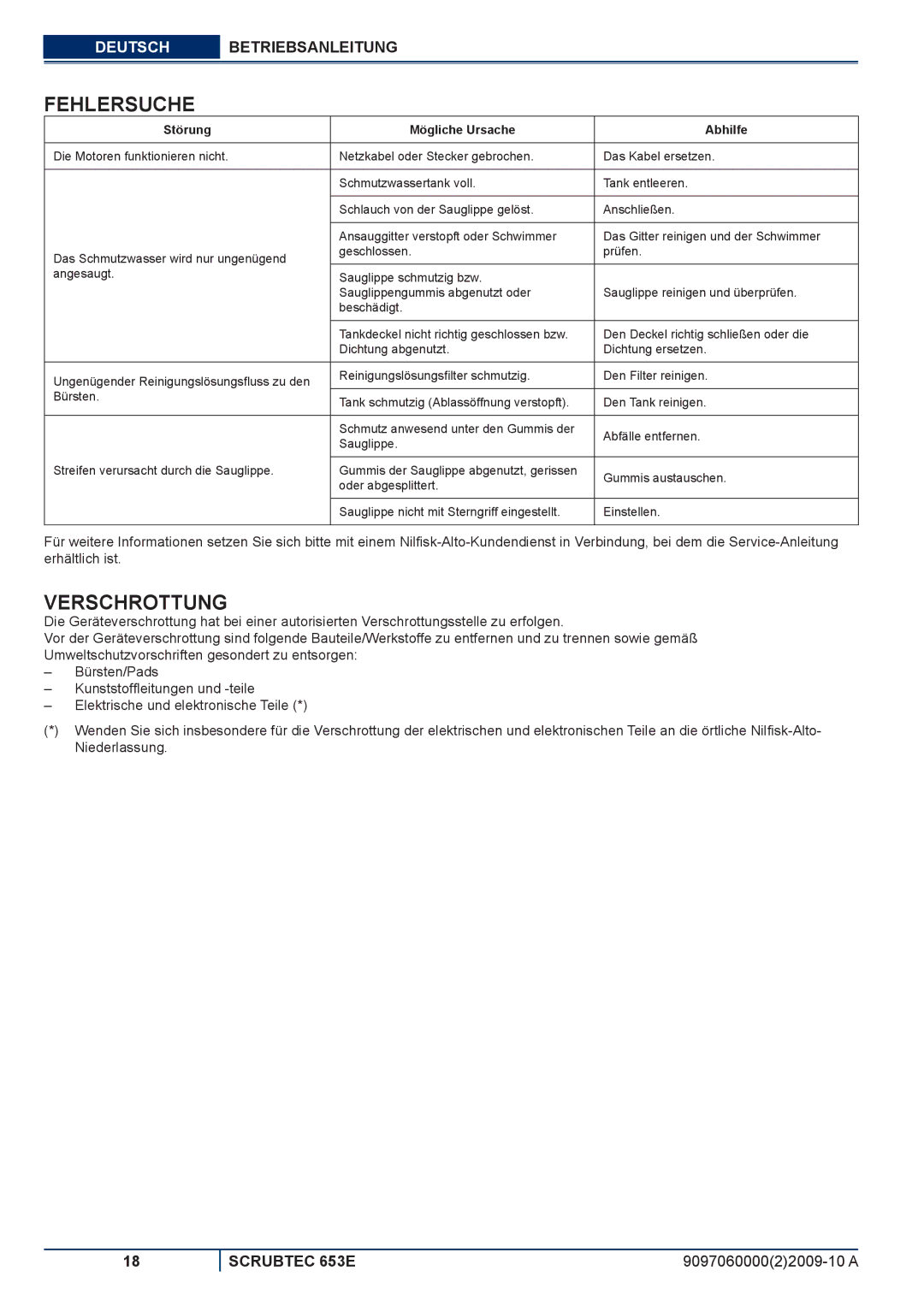 Nilfisk-ALTO 653E manuel dutilisation Fehlersuche, Verschrottung, Störung Mögliche Ursache Abhilfe 