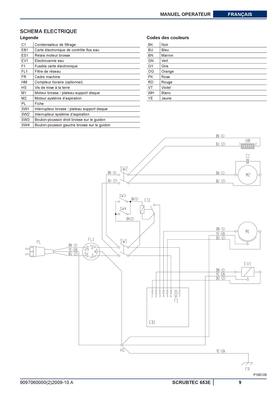 Nilfisk-ALTO 653E manuel dutilisation Schema Electrique, Légende, Codes des couleurs 