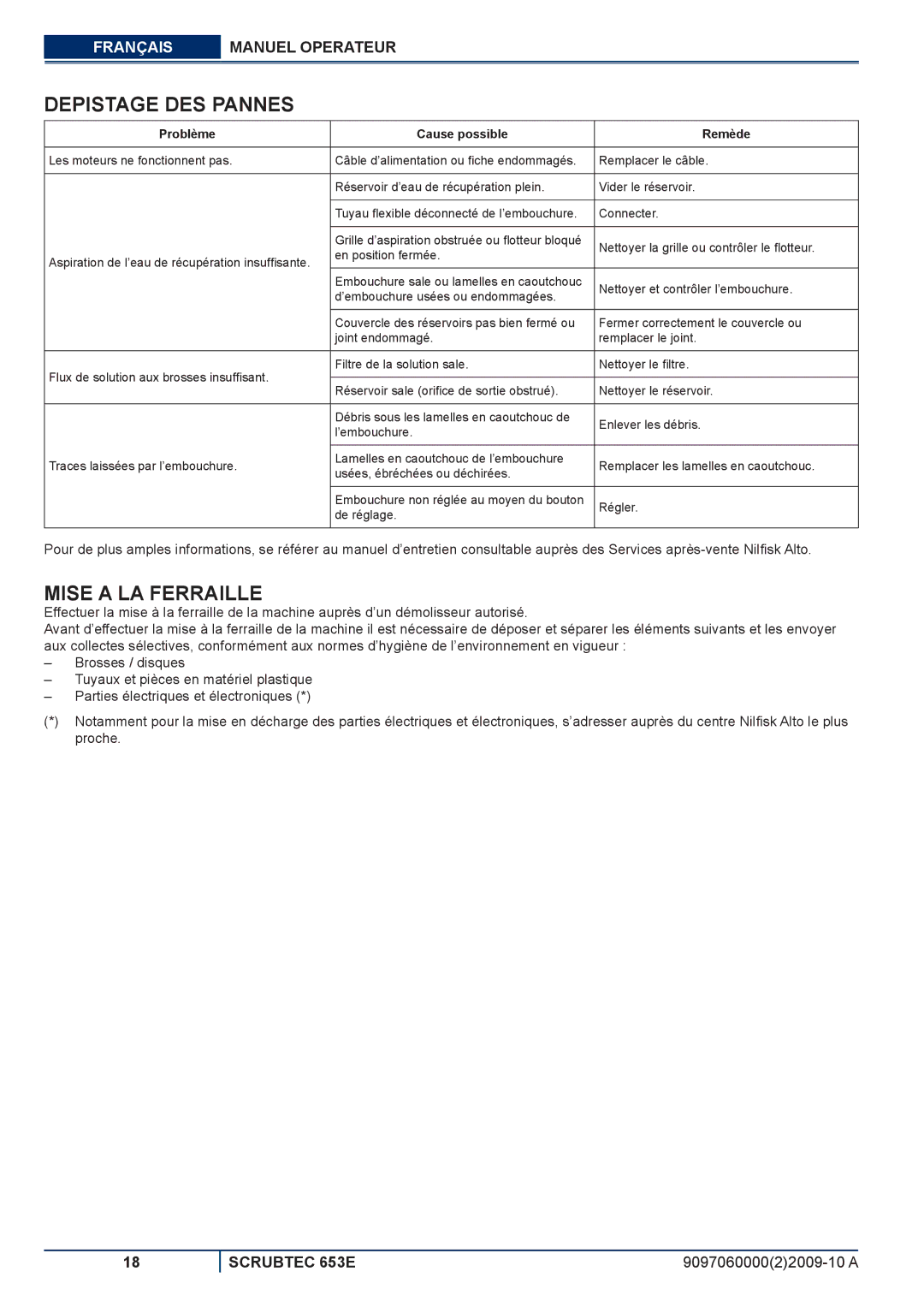 Nilfisk-ALTO 653E manuel dutilisation Depistage DES Pannes, Mise a LA Ferraille, Problème Cause possible Remède 