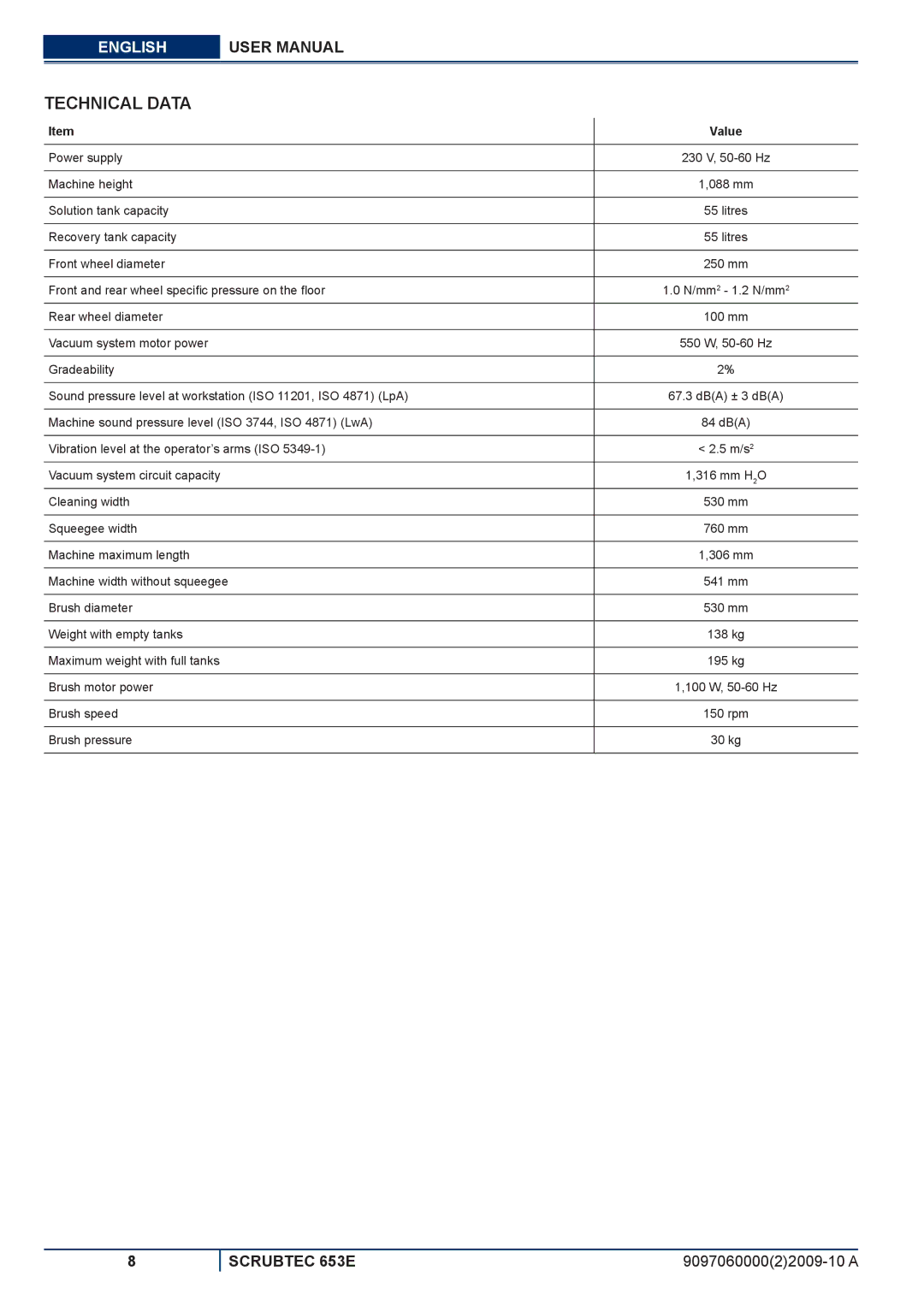 Nilfisk-ALTO 653E manuel dutilisation Technical Data 