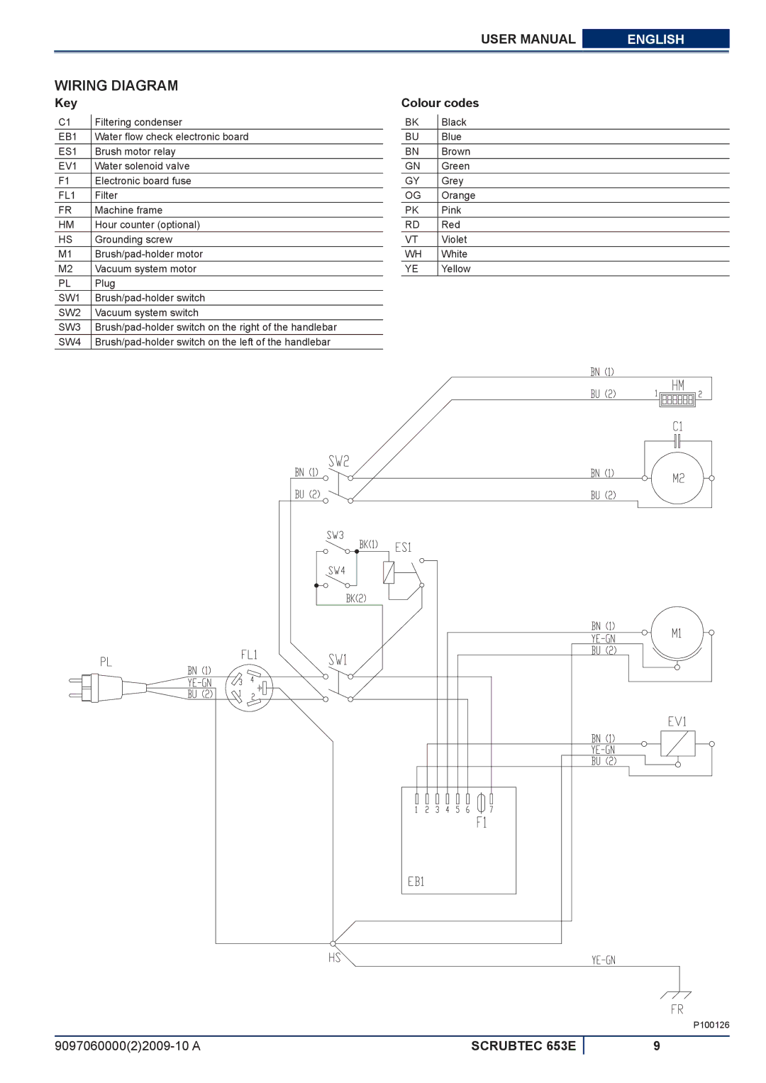 Nilfisk-ALTO 653E manuel dutilisation Wiring Diagram, Key, Colour codes 