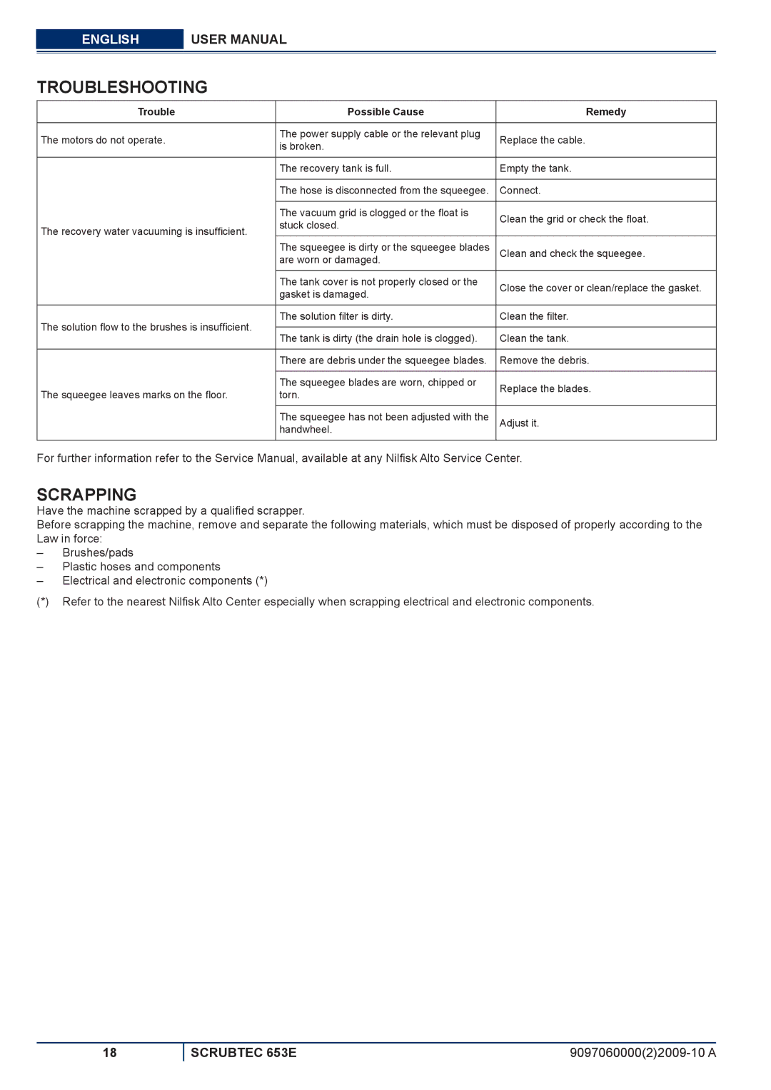 Nilfisk-ALTO 653E manuel dutilisation Troubleshooting, Scrapping, Trouble Possible Cause Remedy 