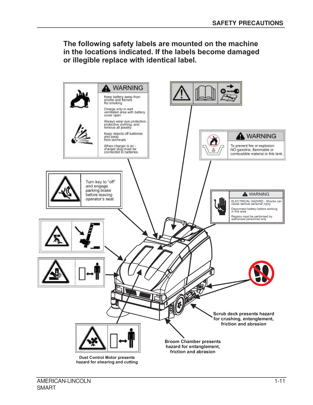 Nilfisk-ALTO 692003 manual Safety Precautions 