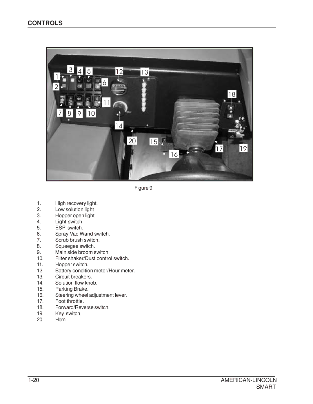 Nilfisk-ALTO 692003 manual Controls 