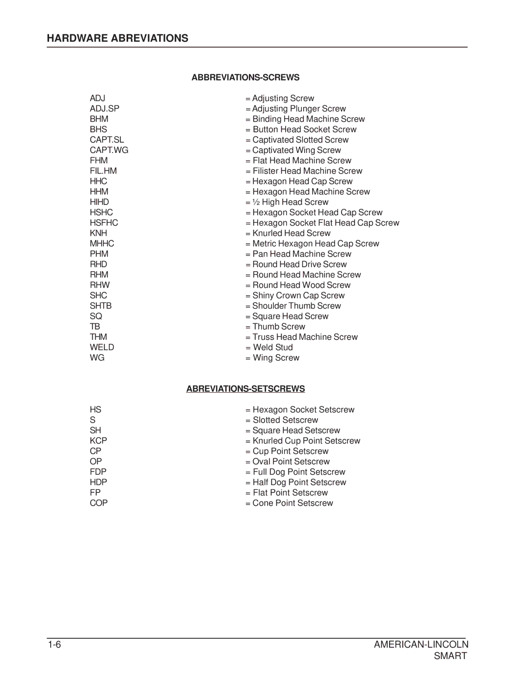 Nilfisk-ALTO 692003 manual Hardware Abreviations, Abbreviations-Screws, Abreviations-Setscrews 