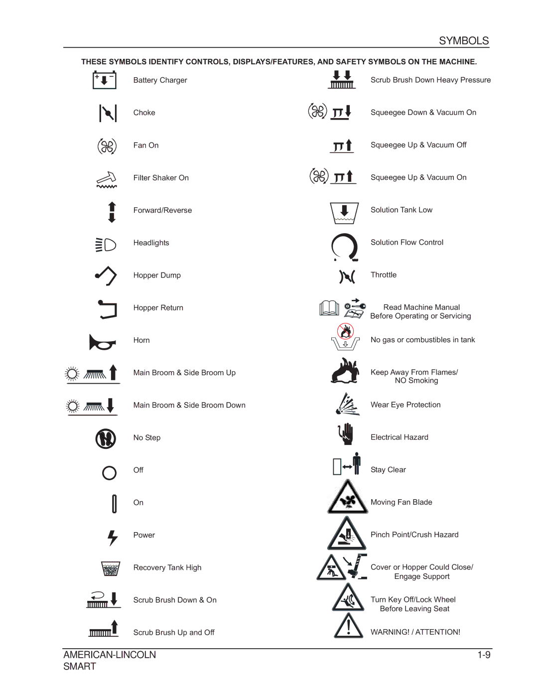 Nilfisk-ALTO 692003 manual Symbols 